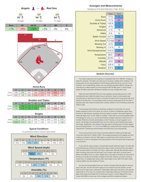 balparkpal|ballpark pal daily stadium report.